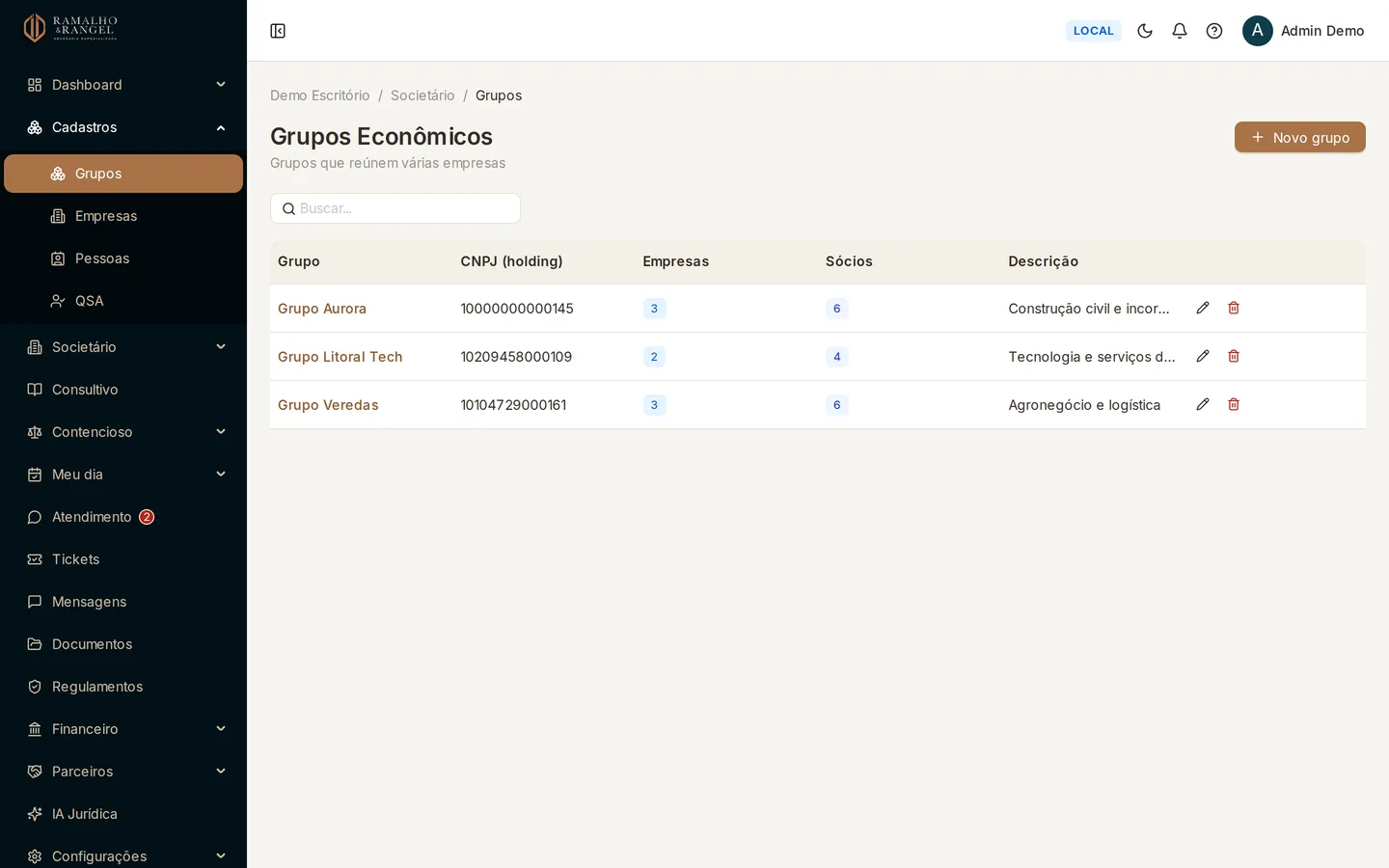 Abra Cadastros › Grupos. A lista mostra o CNPJ da holding e quantas empresas e quantos sócios cada grupo reúne.