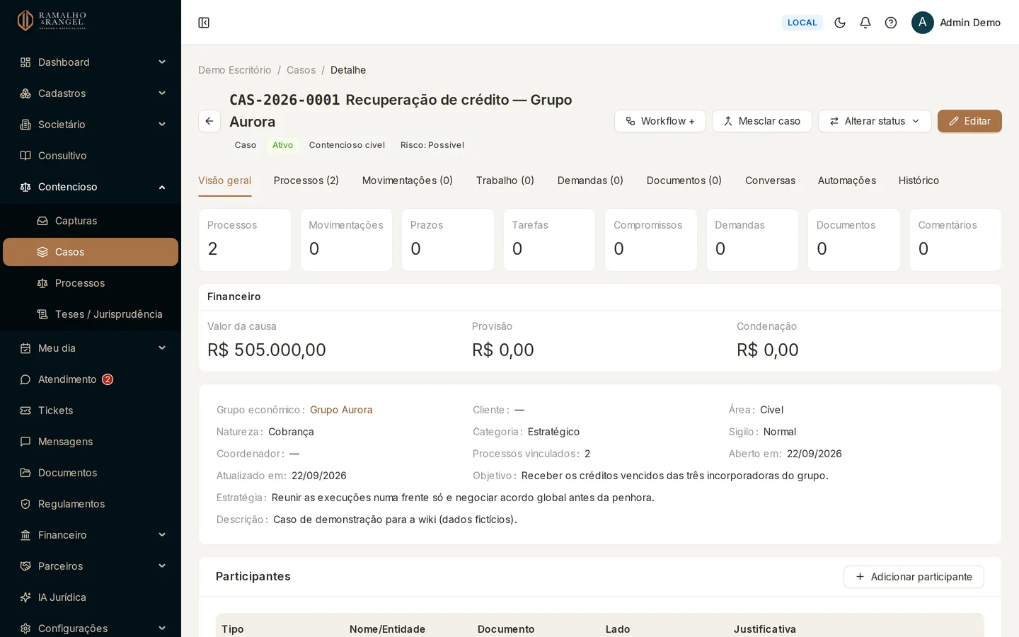 Aberto o caso, a Visão geral reúne os números, a ficha e os alertas. As abas ao lado guardam processos, movimentações, prazos, documentos e histórico.