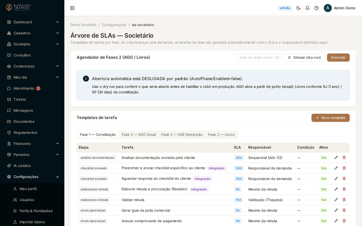 No societário é a Árvore de SLAs que manda: ao mover a demanda de etapa, as tarefas da etapa nascem com o prazo e o responsável definidos aqui.