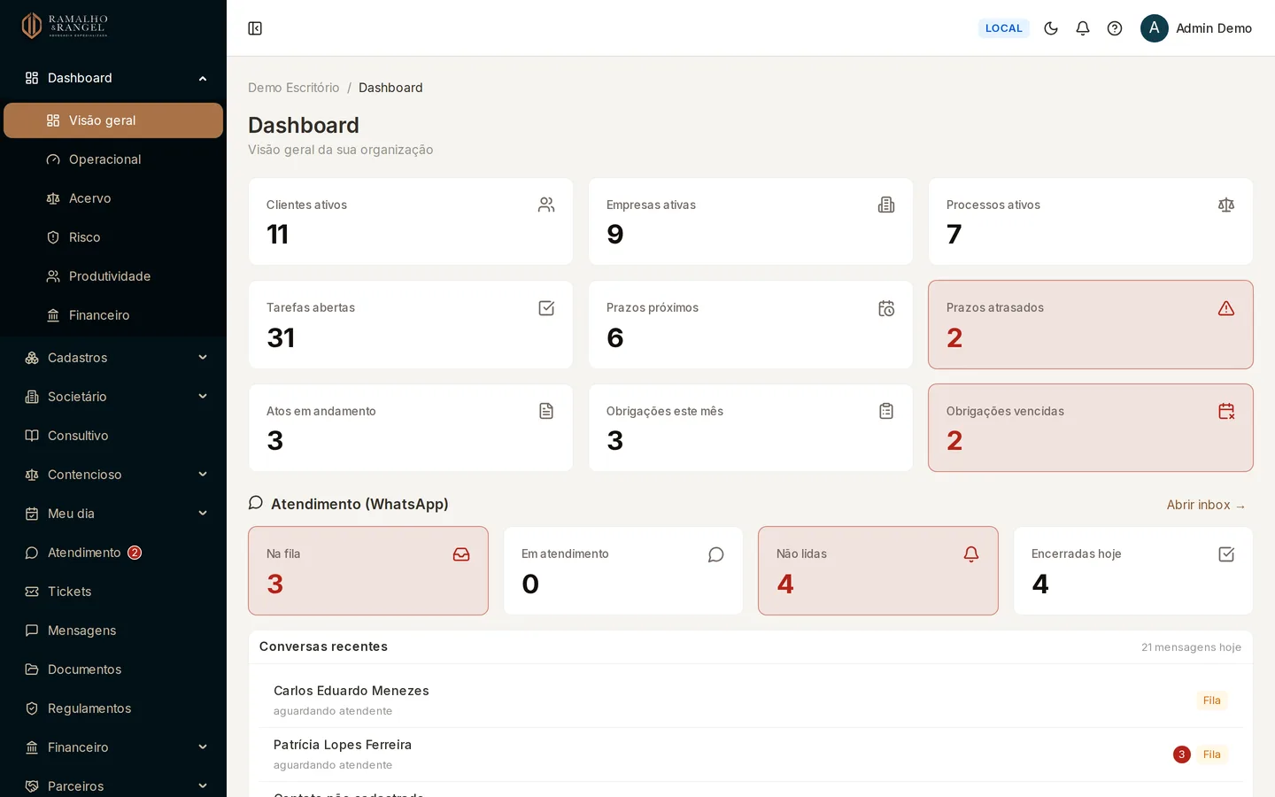 Ao entrar você cai em Dashboard › Visão geral: os contadores do mês, os próximos prazos, as tarefas abertas e o bloco de atendimento.